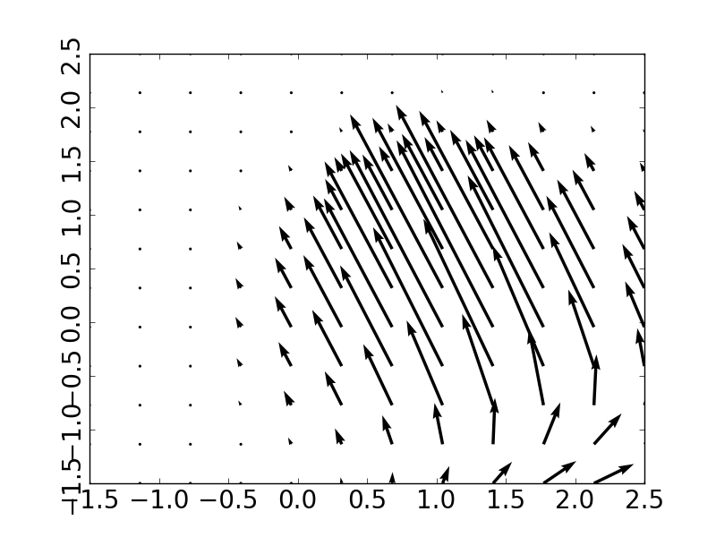 Figure 32
